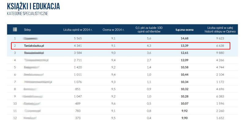 TaniaKsiazka.pl w TOP3