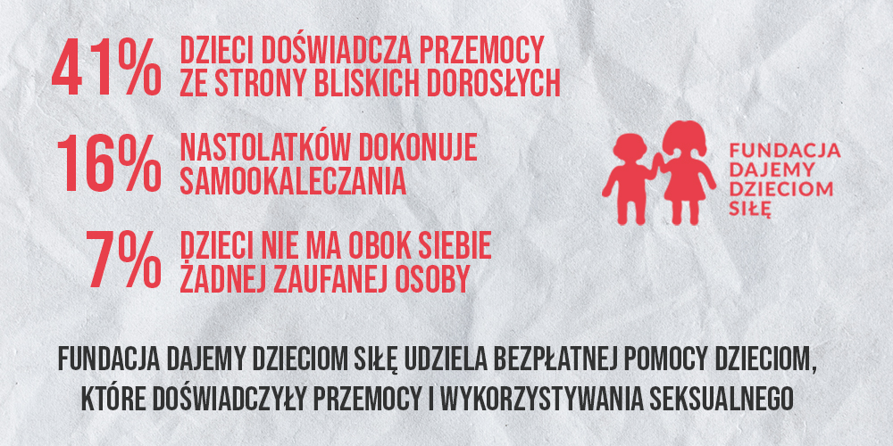 Fundacja dajemy dzieciom siłę